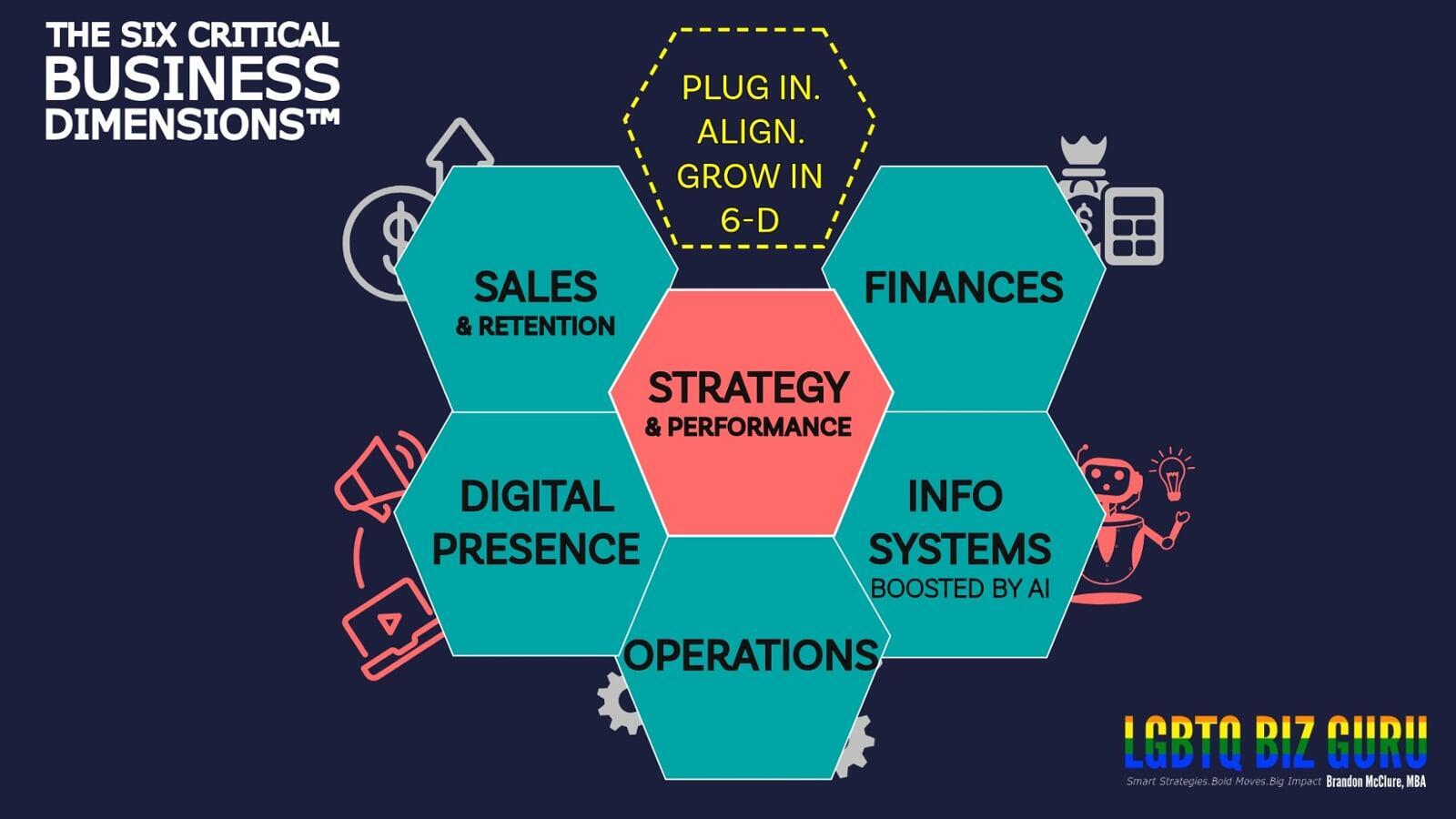 The Six Critical Business Dimensions™ Every Small Business Leader Must Master—Even in the AI Age